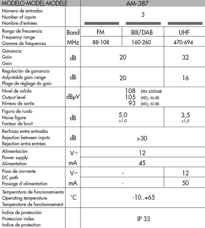 Alcad Wzmacniacz Masztowy AM-387 12V 32dB UHF+VHF/BIII+FM LTE700 - zdjęcie 2