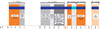 Antena 2w1 5G/LTE MIMO2x2 Poynting XPOL-2-5G typ N