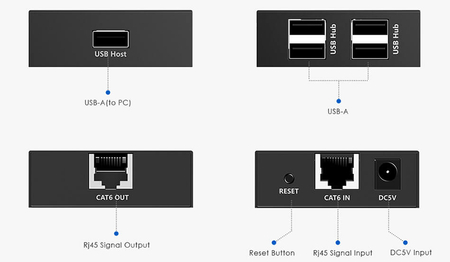 USB-Verlängerung über LAN SPU-EX01