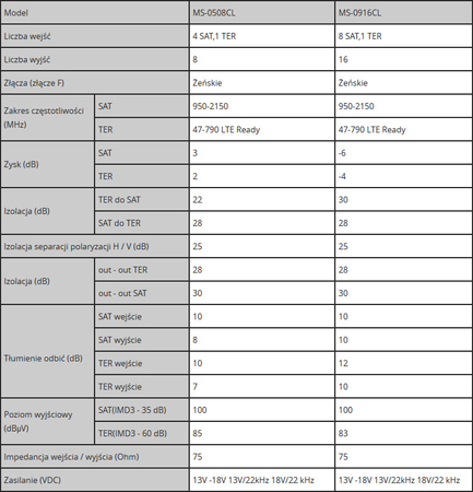Multiswitch kaskadowy Spacetronik Pro Series MS-0508CL LTE