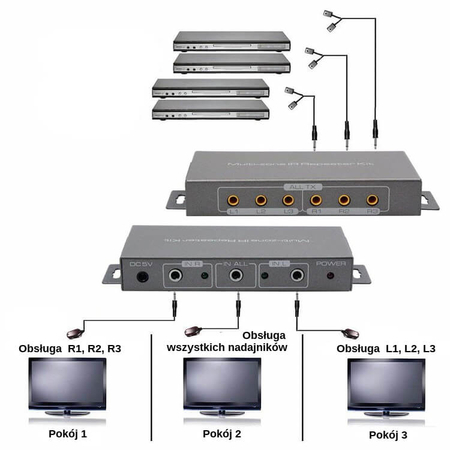 Przedłużacz pilota IR Repeater Multi-zone Spacetronik SP-IR36