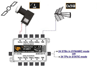 Breitband 1xSAT GT-dMTS1T mit LNB GT-WB1 H+V