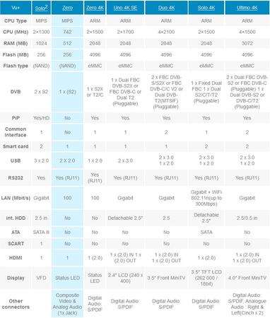 Vu+ Zero rev. 2 BLACK HEVC H.265 Linux Enigma 2