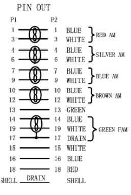 Kabel HDMI Goobay Gold White - 2M