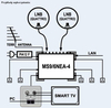 NET Klasse Multischalter EMP-Centauri MS9/6NEU-4 PA12