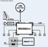 Multiswitch 5x6 NET CLASS EMP-Centauri MS5/6NEU-4 + PA12F