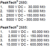 PeakTech digitales 5 kV Isolationsprüfgerät 2680