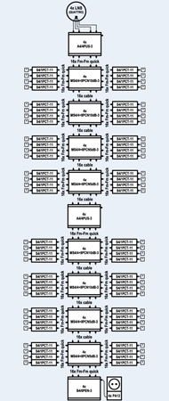 Kaskadierter Multischalter EMP-centauri MS4/4+8PCN 5dB