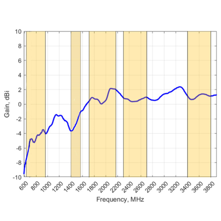Poynting OMNI-297 Breitband-Rundstrahl-Antenne mit Kugelcharakteristik