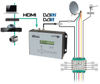 Modulator Polytron HDM-1 SL HDMI do DVB-S/S2
