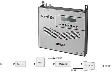Modulator Polytron HDM-1C + IP