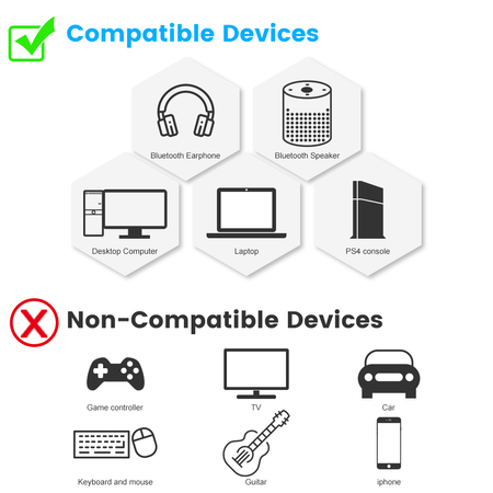 Nadajnik Audio Bluetooth 5.0 USB 1Mii B10Pro APTX PC PS4