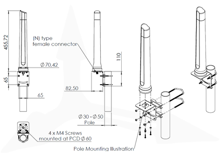Antena WiFi 2.4/5GHz SISO Poynting OMNI-296