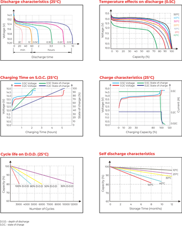 Akumulator LFP LiFePO4 12.8V 18Ah T2