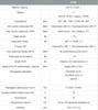 Multiswitch Unicable II Johansson 9754APL - 4x (dSCR/dCSS/Legacy/activ. TERR)