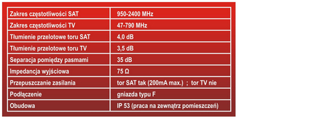 kombinierer Kombinierer RED EAGLE SAT+TV Gehäuse - zdjęcie 2