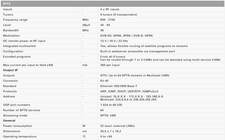 Titan-Station 8713 8x TUNER SAT / 64 SPTS 4x CI