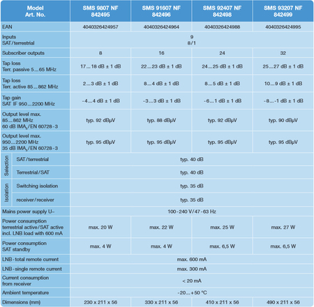 Spaun 9/16 SMS 91607 NF multiswitch