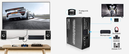 HDMI-HDMI + Audio SPDIF ARC Extraktor SPH-AE06