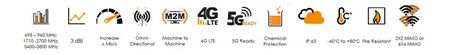 Antena 4w1 5G/LTE MIMO4x4 Poynting XPOL-1-5G