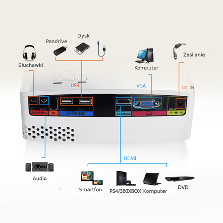 Projektor LED Spacetronik GP80UP 1800lm 800x480px White