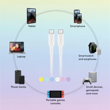 Kabel USB-C 2.0 Goobay silikonowy turkusowy 1.5m