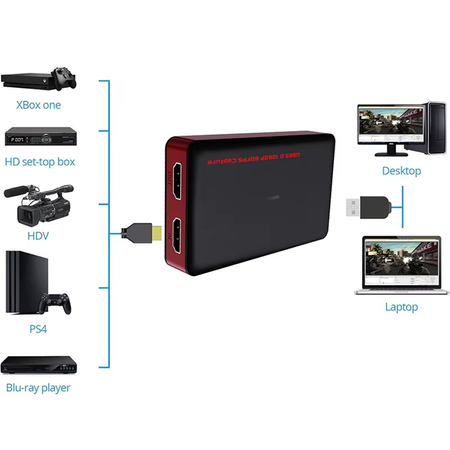 Ezcap382 Full HD HDMI-Recorder mit USB-C