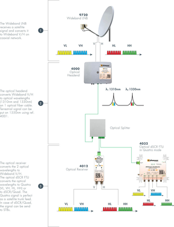 Patchcord optyczny Johansson 4051 SC/APC - 10m