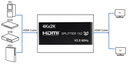 Rozgałęźnik HDMI 1x2 SPH-RS102_V46 4K 60Hz HDR EDID HDMI-CEC 1/2