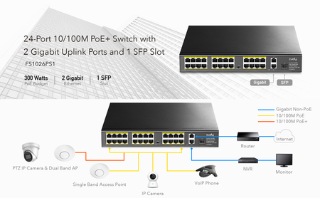 PoE+ SWITCH FS1026PS1 300W 24 +2x Gigabit SFP CCTV - zdjęcie 2