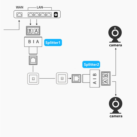 LAN-Netzwerkkabel-Kombinierer RJ45 SP-LC11