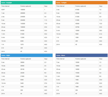 Brinno Time Laps Camera TLC200 Pro poklatkowa