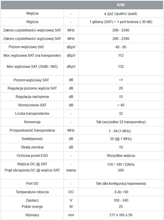 Johansson CONVERTOR 9780 4x SAT-Verstärker