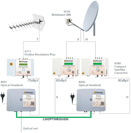 Optischer Sender Johansson 4002 / SAT