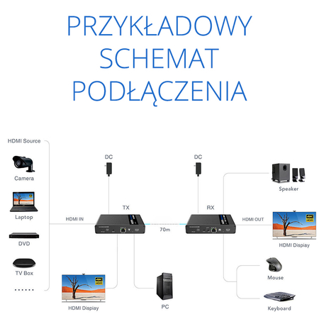 Konwerter HDMI na LAN ipcolor 4K x 2K@60Hz Spacetronik IP SPH-676KVM