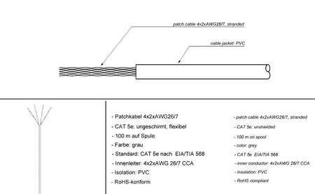 CAT5e U/UTP AWG 24/1 Twisted Pair Kabel Goobay grau 305m - zdjęcie 2