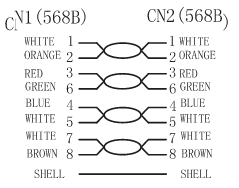 Kabel LAN Patch Cord CAT 6A S/FTP czerwony 10m