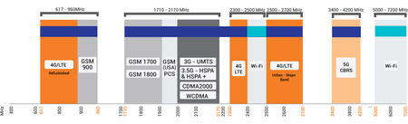 Antena 6w1 CPE 5G/WiFi MIMO4x4 Poynting EPNT-2-V3