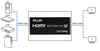Rozgałęźnik HDMI 1x2 SPH-RS102_V20 4K HDR 1/2