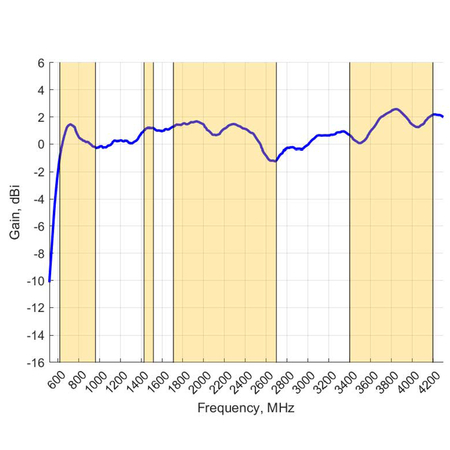Breitband-Rundstrahlantenne Poynting OMNI-280-2