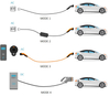 Universal EV Typ 2 LAPP 22kW 32A 6m Ladegerät