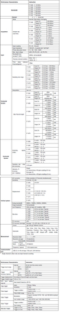 PeakTech 1245 digitales 2-Kanal-USB-100MHz-Oszilloskop - zdjęcie 2