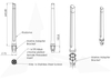 Antena 4w1 5G/LTE MIMO4x4 Poynting OMNI-414