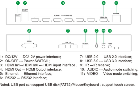 Vielfachbetrachter HDMI 6/1 Spacetronik SPH-MV61PIP-Q3 - zdjęcie 2