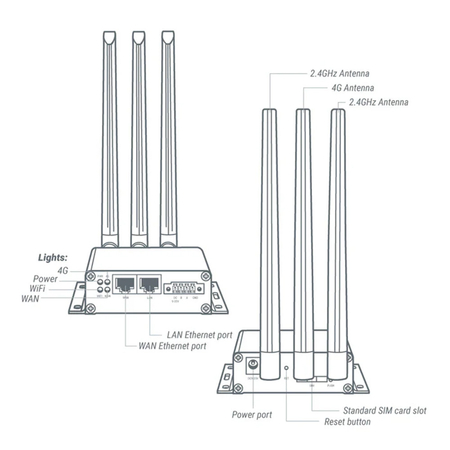Router przemysłowy Wi-Fi bramka LTE 4G z RS485 GL.iNet Collie X300B