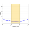 Antena WiFi 2.4GHz SISO Poynting OMNI-703