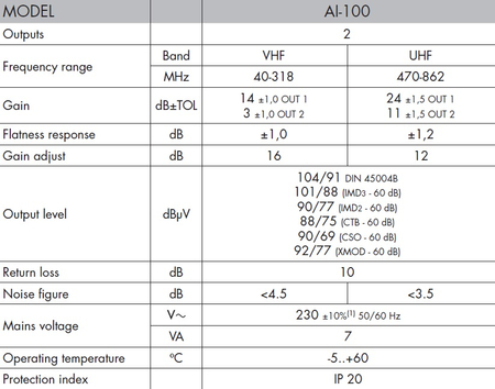 aLCAD AI-100 VHF-UHF Haus-Verstärker 24-11dB