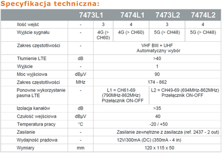 Auto programujący przedwzmacniacz SmartAMP Johansson KIT7474L2 (5G)