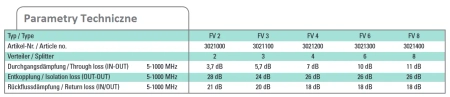 Rozgałęźnik 5-1000 MHz FV 4 Polytron - zdjęcie 2