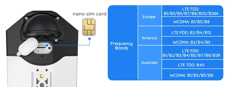 LTE Akku Kamera Reolink DUO 2 Panorama